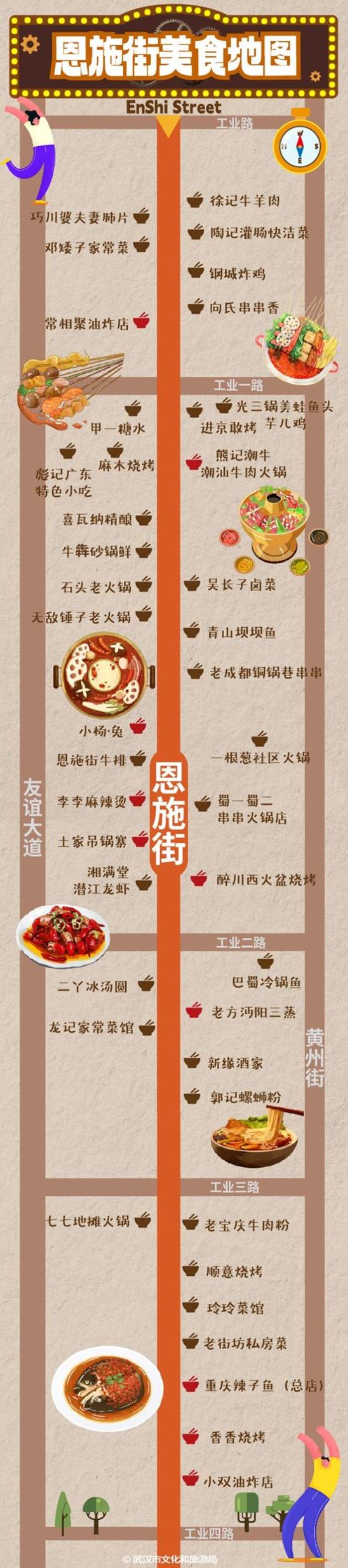 武漢宵夜一條街在哪里 附美食推薦