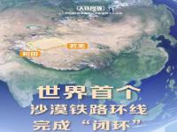 南疆環(huán)線鐵路，是如何環(huán)繞我國最大沙漠的？
